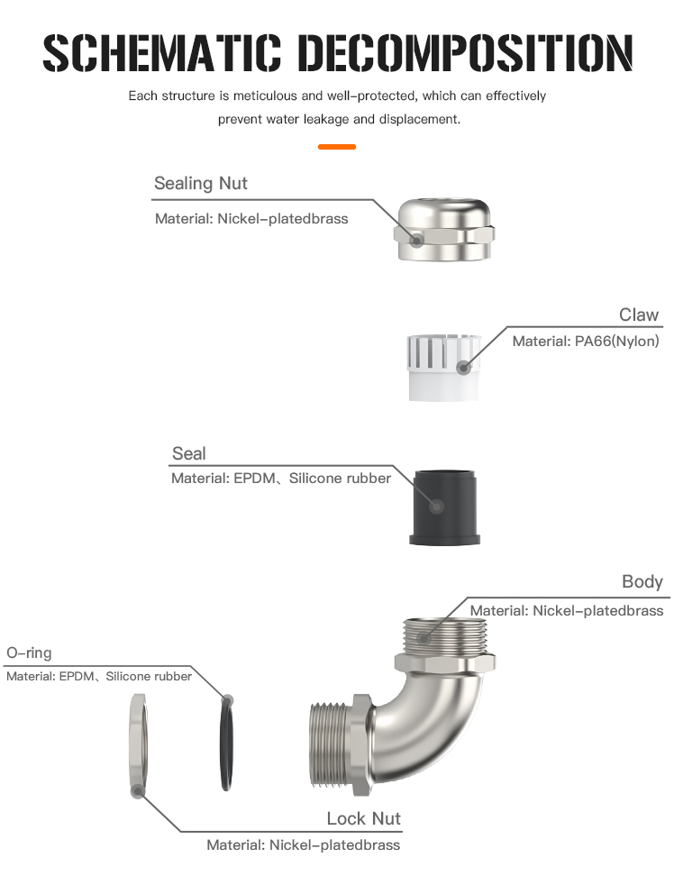 Right Angle Cable Gland Detail 5