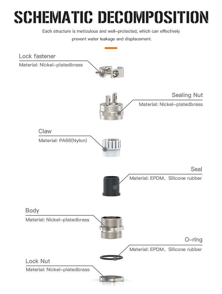 Metal Cable Gland Double Lock 5