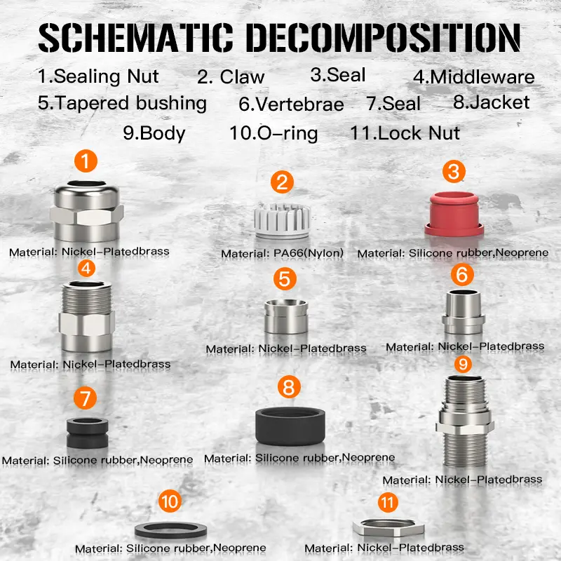 China Double-Sealed Armored Explosion-Proof Cable Gland - IP68, UL Certified | China Suppliers & Factory Suppliers, Factories