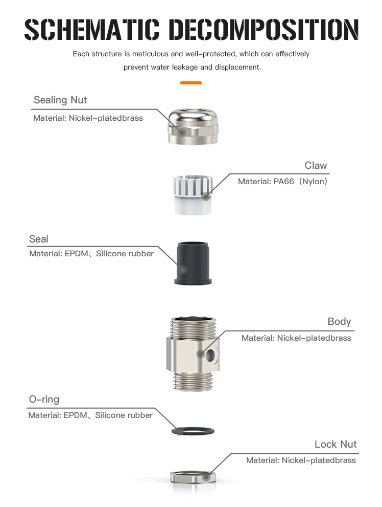 Cable Gland Detail 5