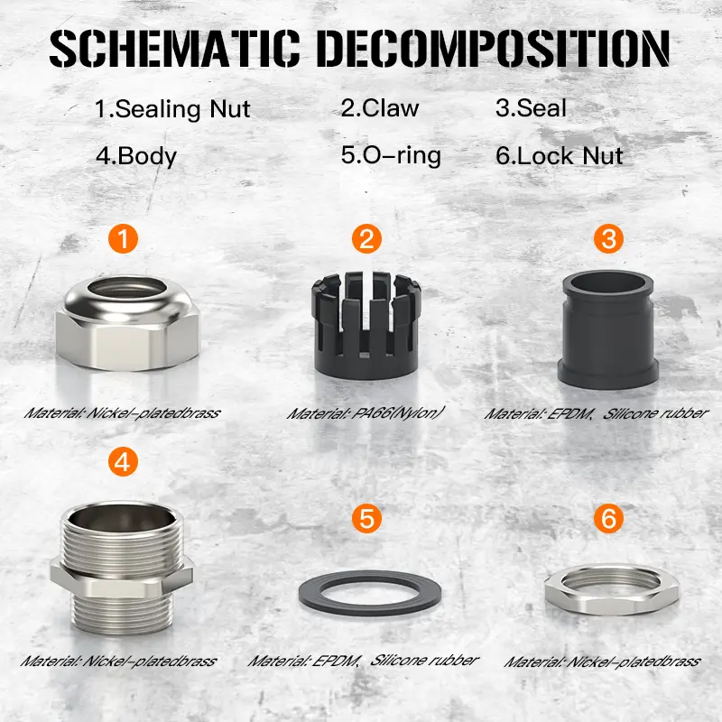 China Metal Cable Gland Strengthened Type - UL & IP68 Certified | Reliable Connections from China Suppliers & Factory Manufacturer, Manufacturers