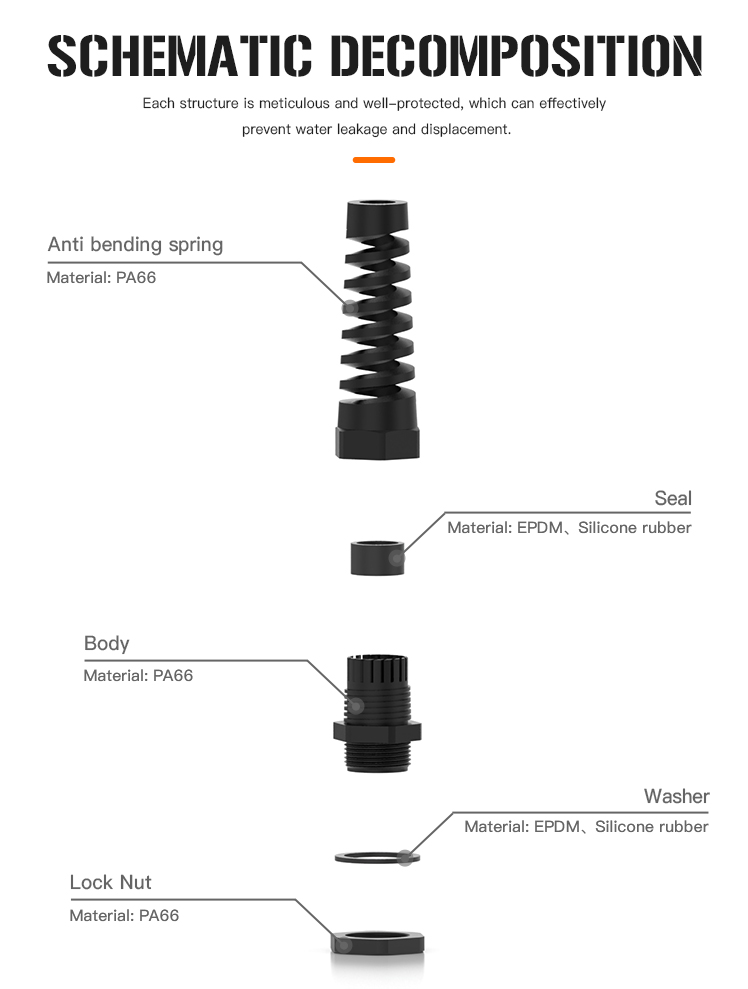 Nylon Anti-Bending Cable Gland 5