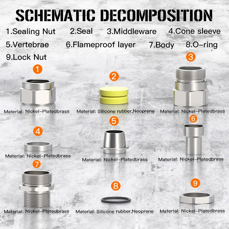 China Explosion-Proof Cable Clamp Sealing Joint EX3 - IP68, UL Certified, China Suppliers, Factory Direct Supplier, Suppliers