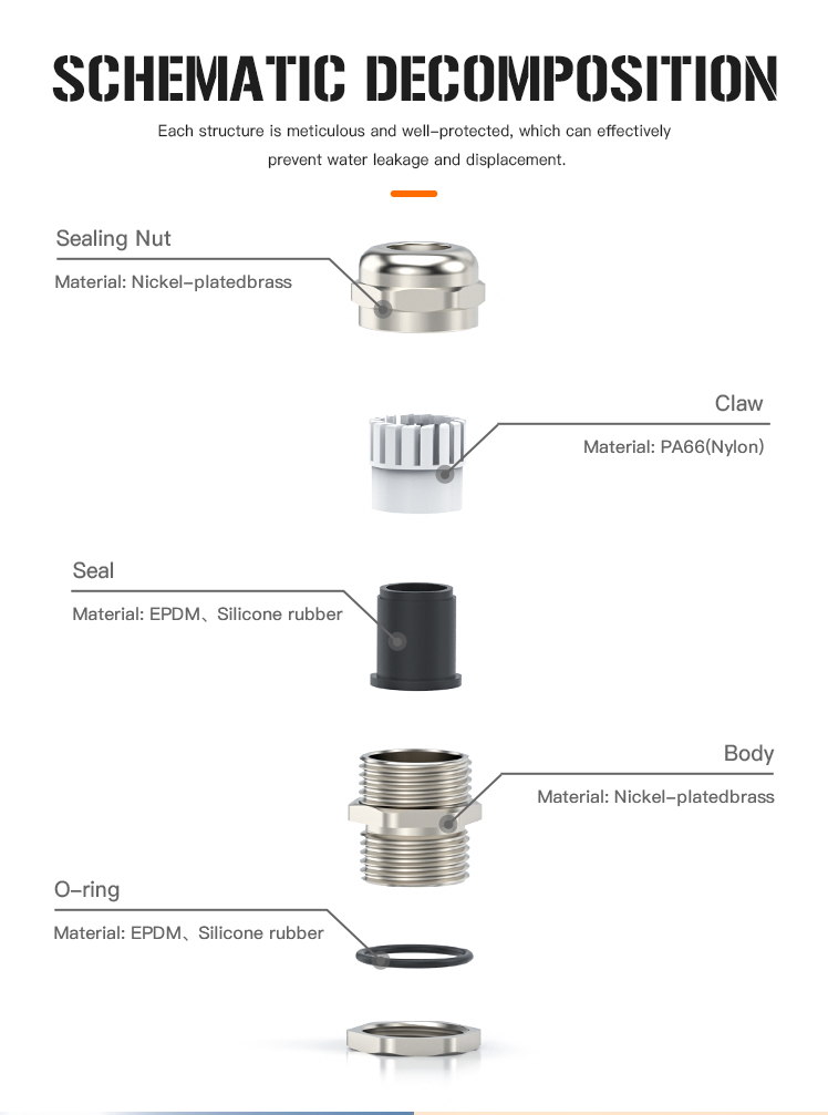 Metal Cable Gland Detail 5
