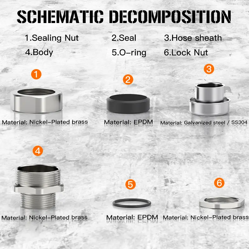 China Suppliers Factory Nickel-Plated Brass Hose Cable Gland - Reliable Industrial Metal Connection Solution