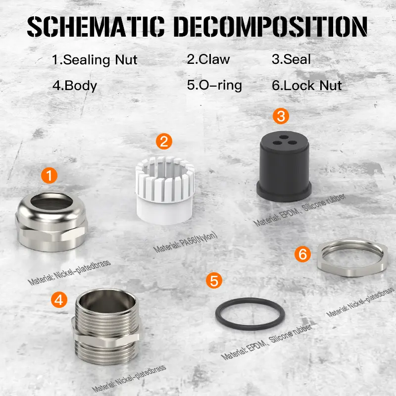 China Durable Metal Multi-Hole Cable Gland with IP68, UL Certification - China Suppliers & Factory oplossing Suppliers, Factory