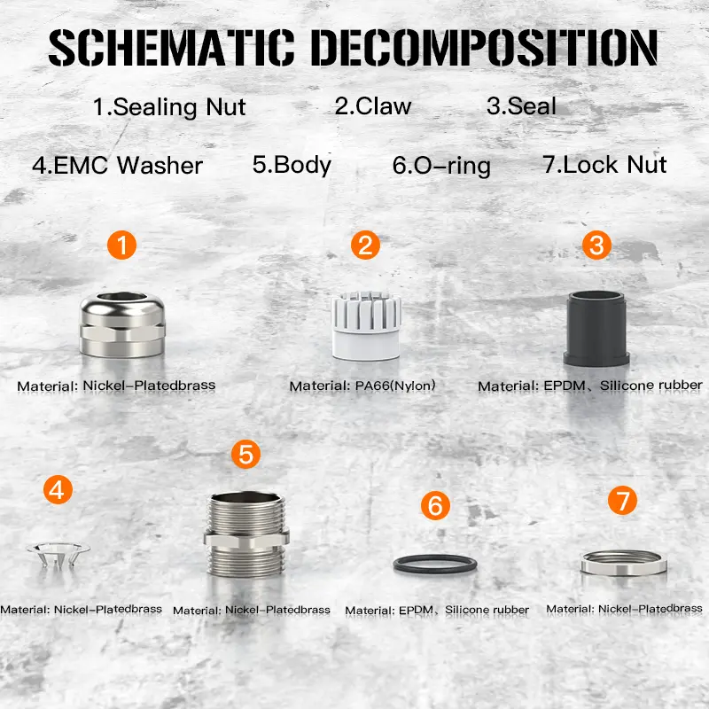 China IP68 Waterproof UL Listed Metal Shielded Cable Joint Suppliers, Factories