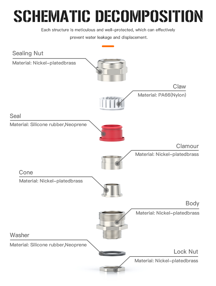 Cable Gland 5