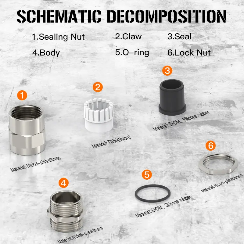China Metal Tubular Cable Gland with IP68 Rating and UL Listing Manufacturer, Suppliers