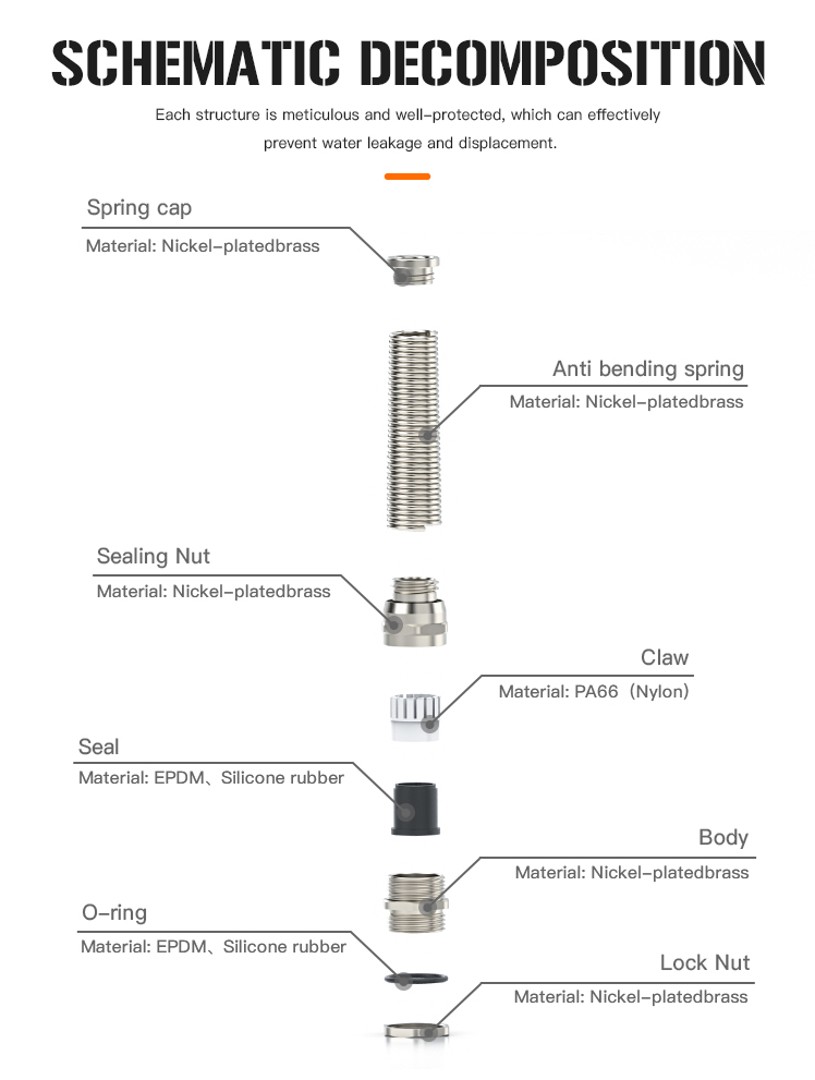 Metal Anti-Bending Cable Gland 5