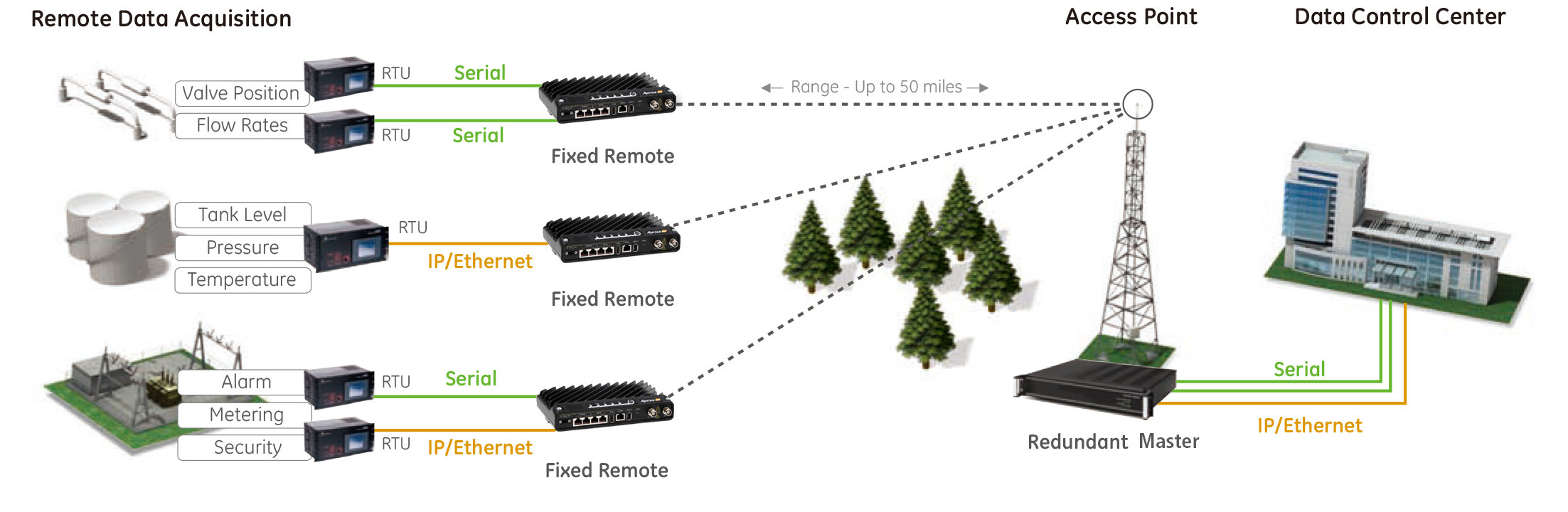 Super-LoRa System Architecture and Specifications Diagram