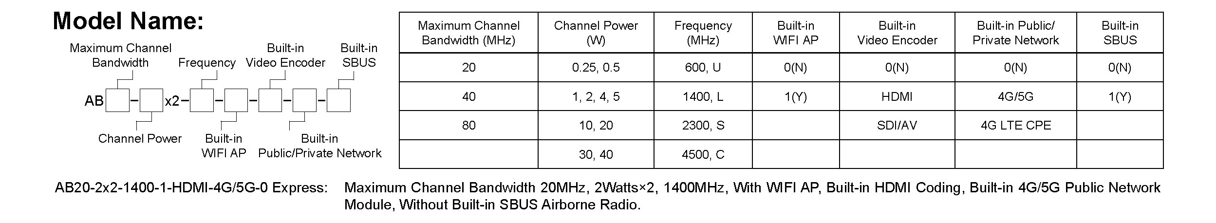 Airborne Specs Detail