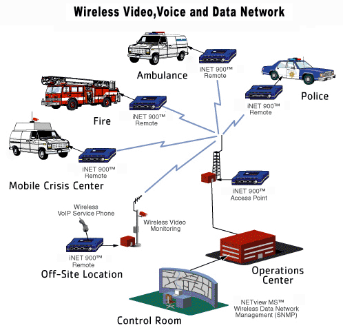 Product Diagram 2