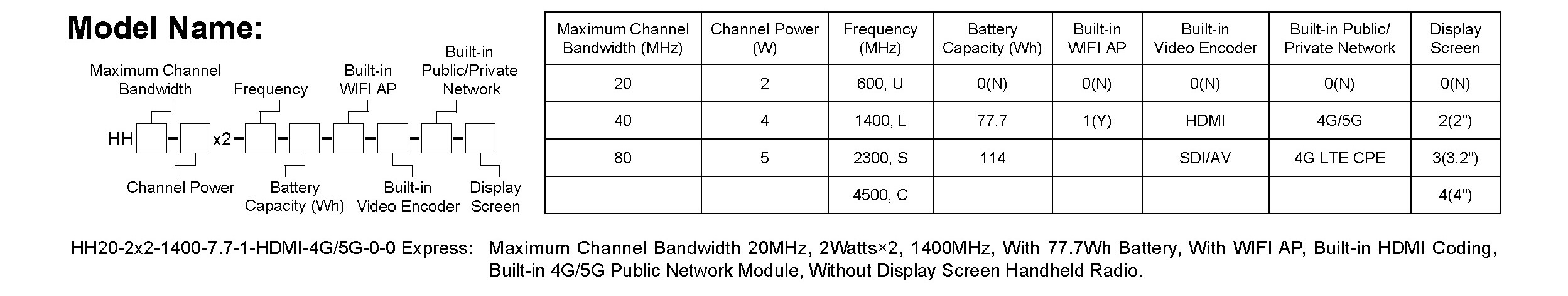Handheld Radio Unit