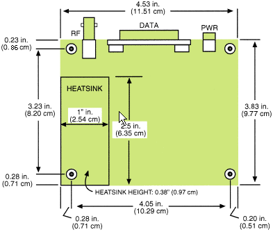 Mounting dimensions