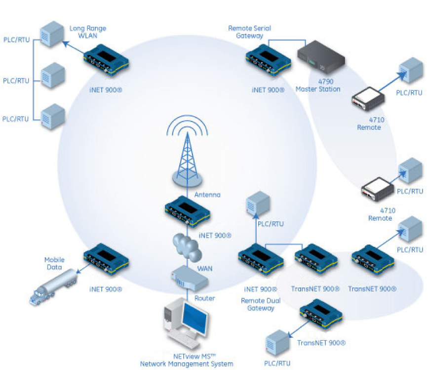 Product Diagram 1