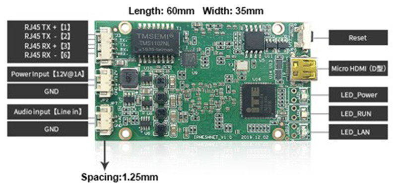 Encoding Board Interface