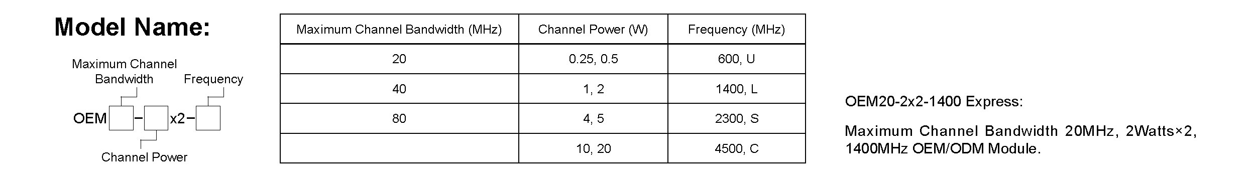 OEM Module Dimensional Drawing