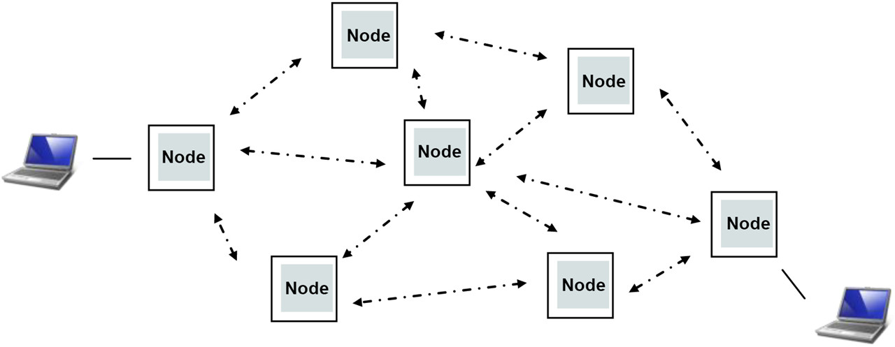 MESH900 application 1