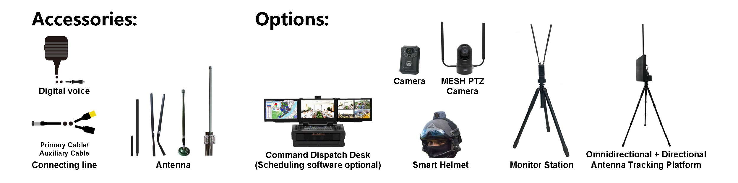 OEM Module Integration Components
