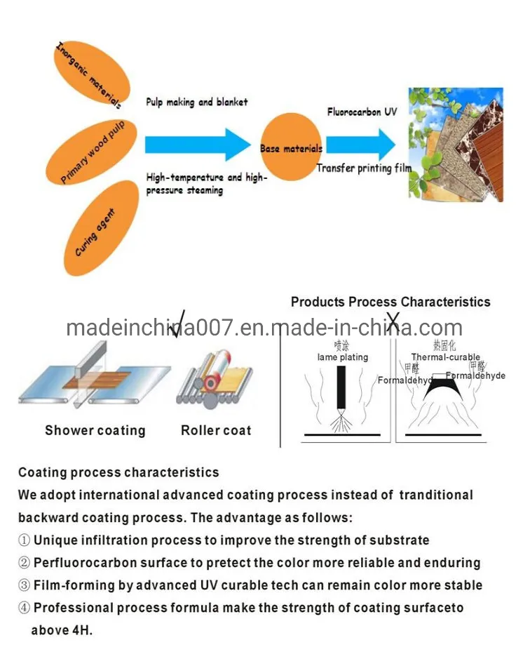 Fiber Cement Panel Features