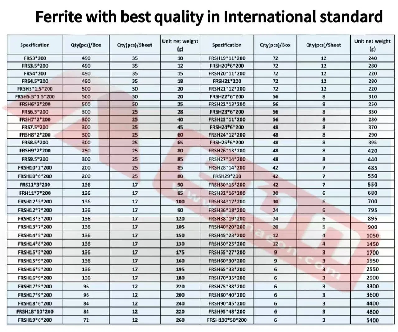 Magnetic Rod Applications
