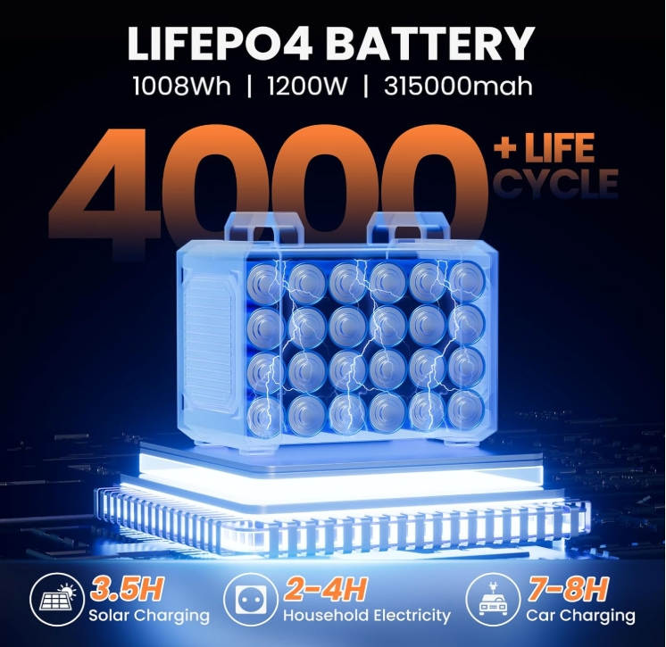 Portable Power Station 1200W/1008wh LiFePO4 Battery Quick Charge 1.5h 6 AC Outlets UPS Solar Generator Home Camping Car Solar Power Station