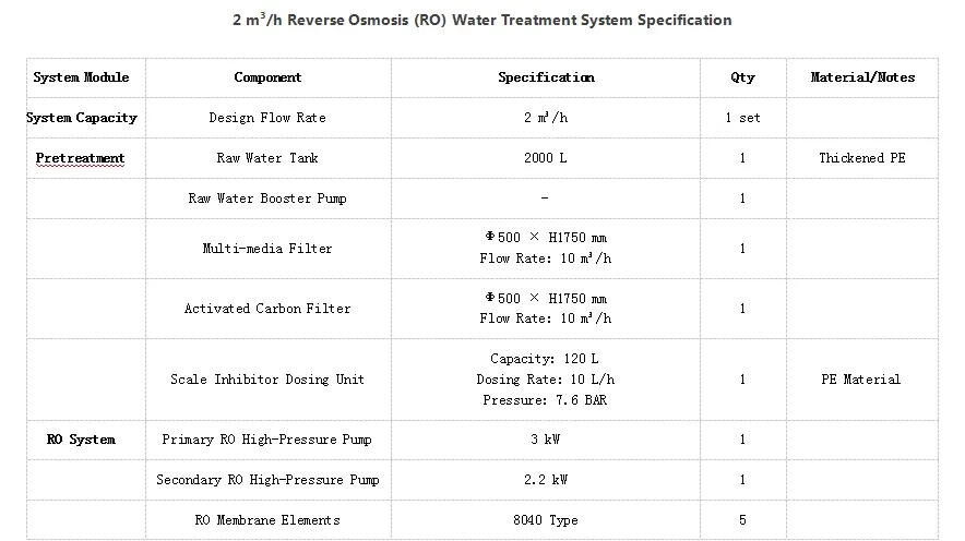 Water Treatment Process