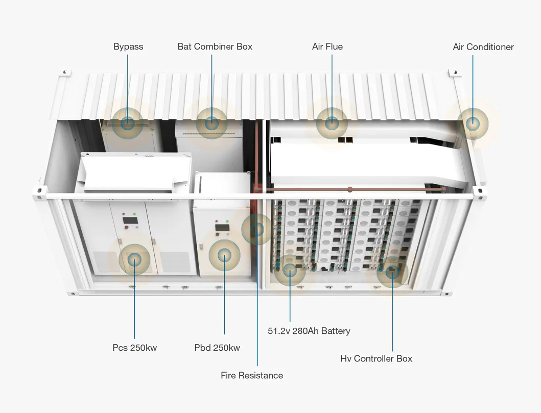 System Layout
