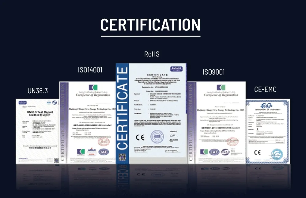 Certifications