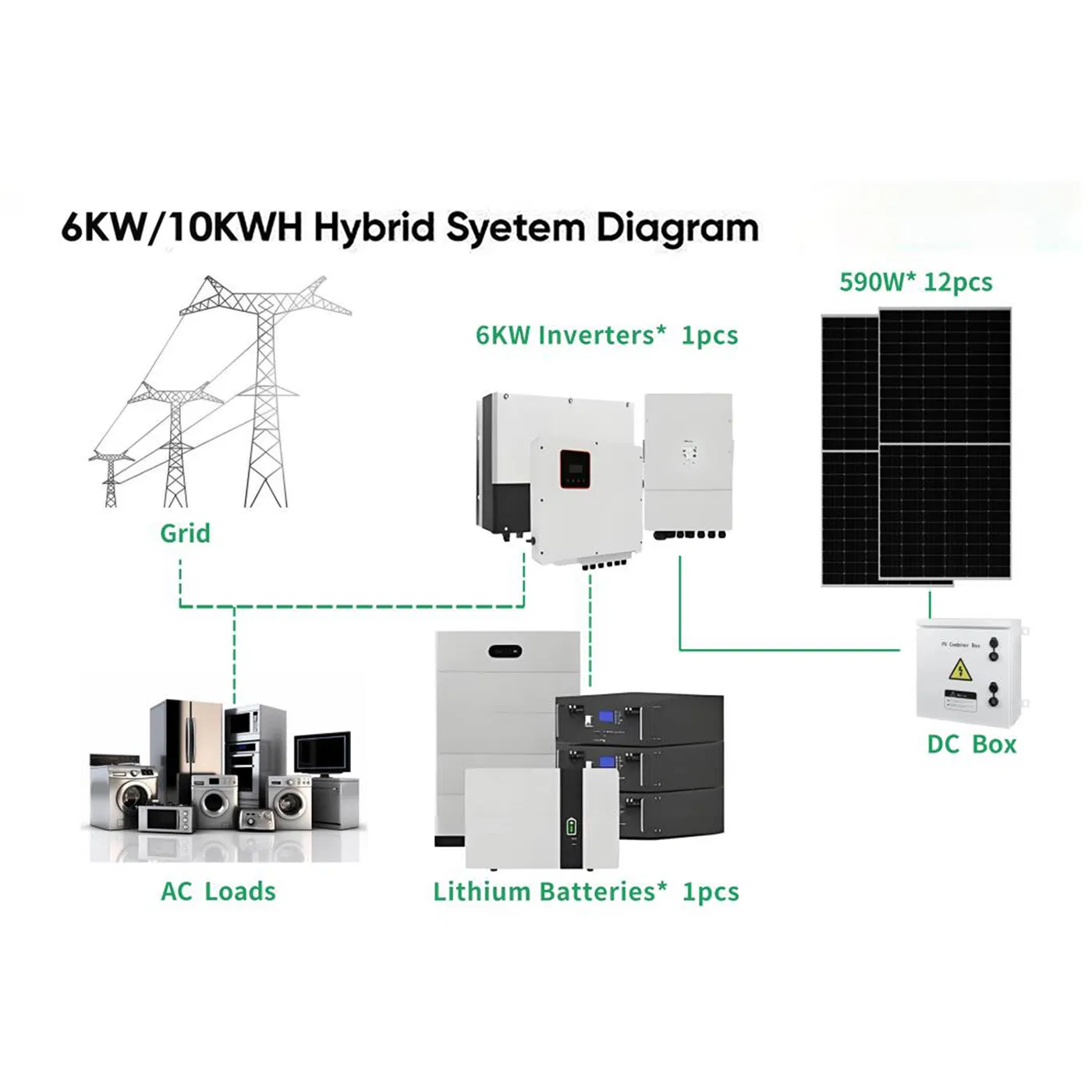 off Grid Household Use Air Cooled All in One Sustainability Solar Power Module Hybrid Complete Kit Industrial System