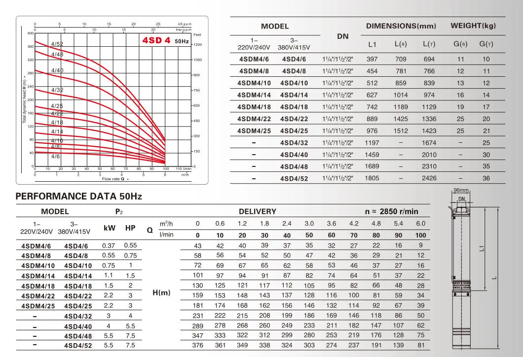 Corrosion Resistant Solar Submersible Pump
