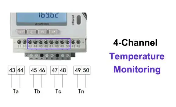 Temperature Monitoring
