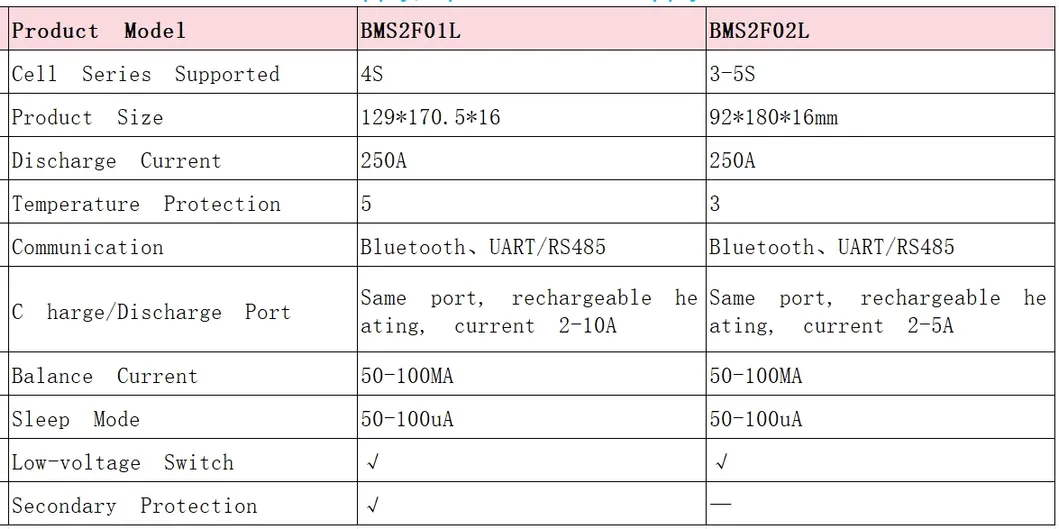 Smart Lithium Battery Management System