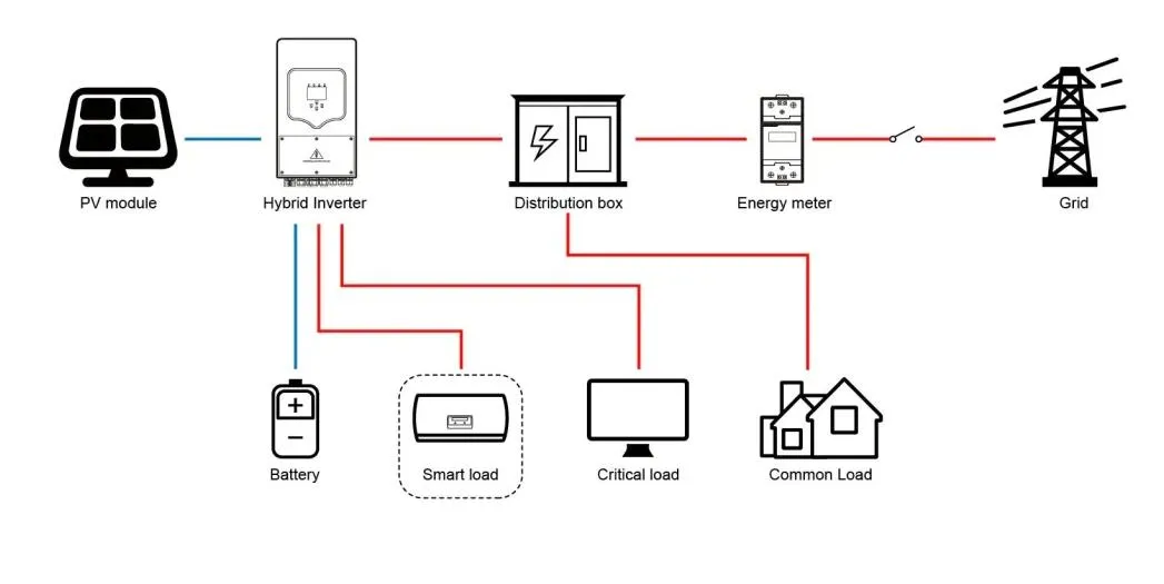 Solar Connection Diagram