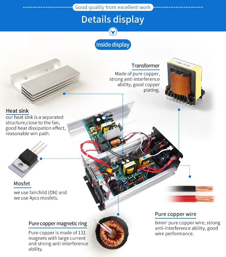 Inverter Description 4