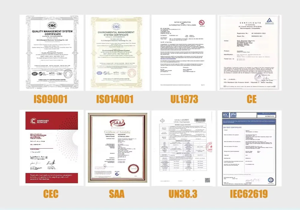 Industrial Application