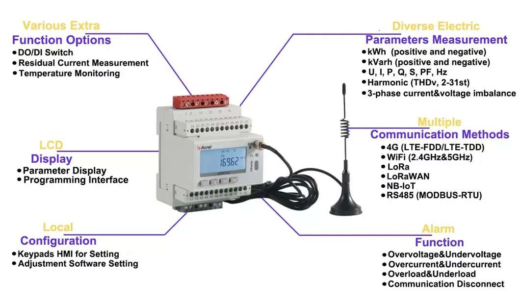 IoT Energy Monitoring Device