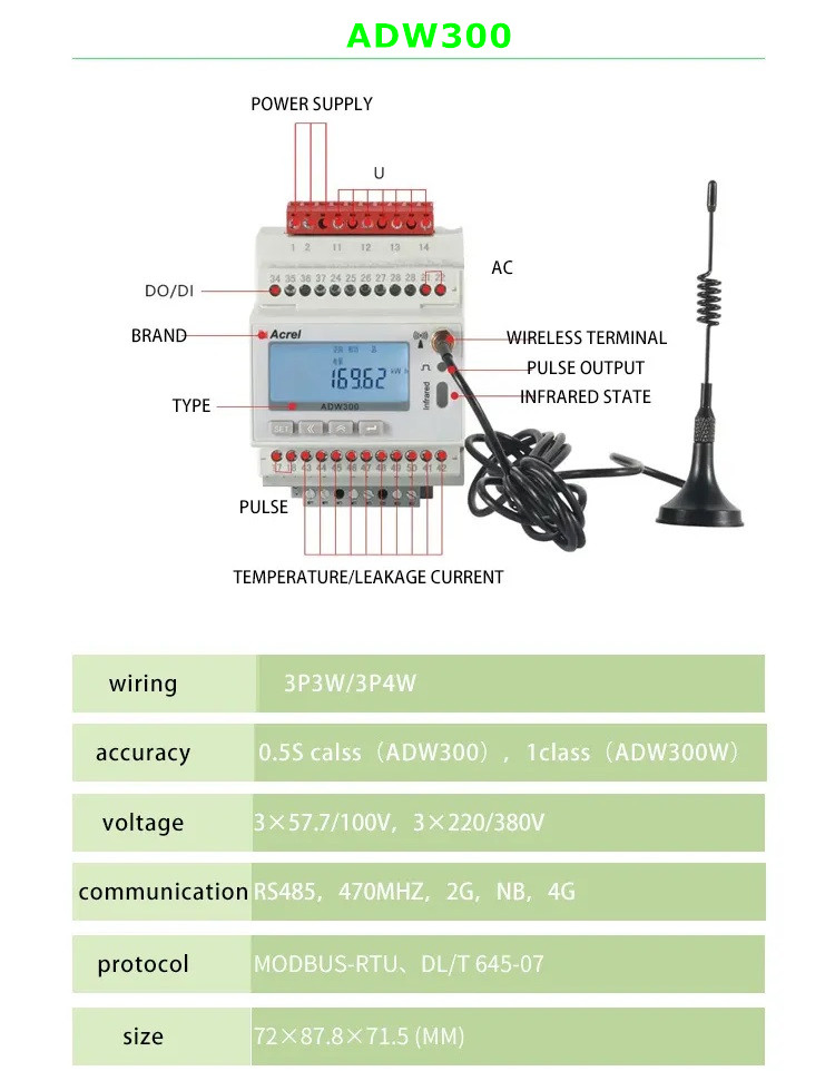 Iot Energy Monitoring Devices