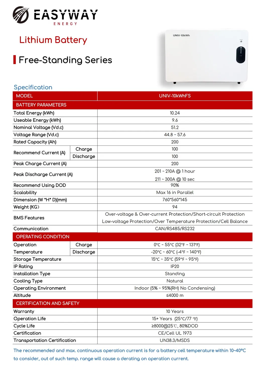 Specifications Table