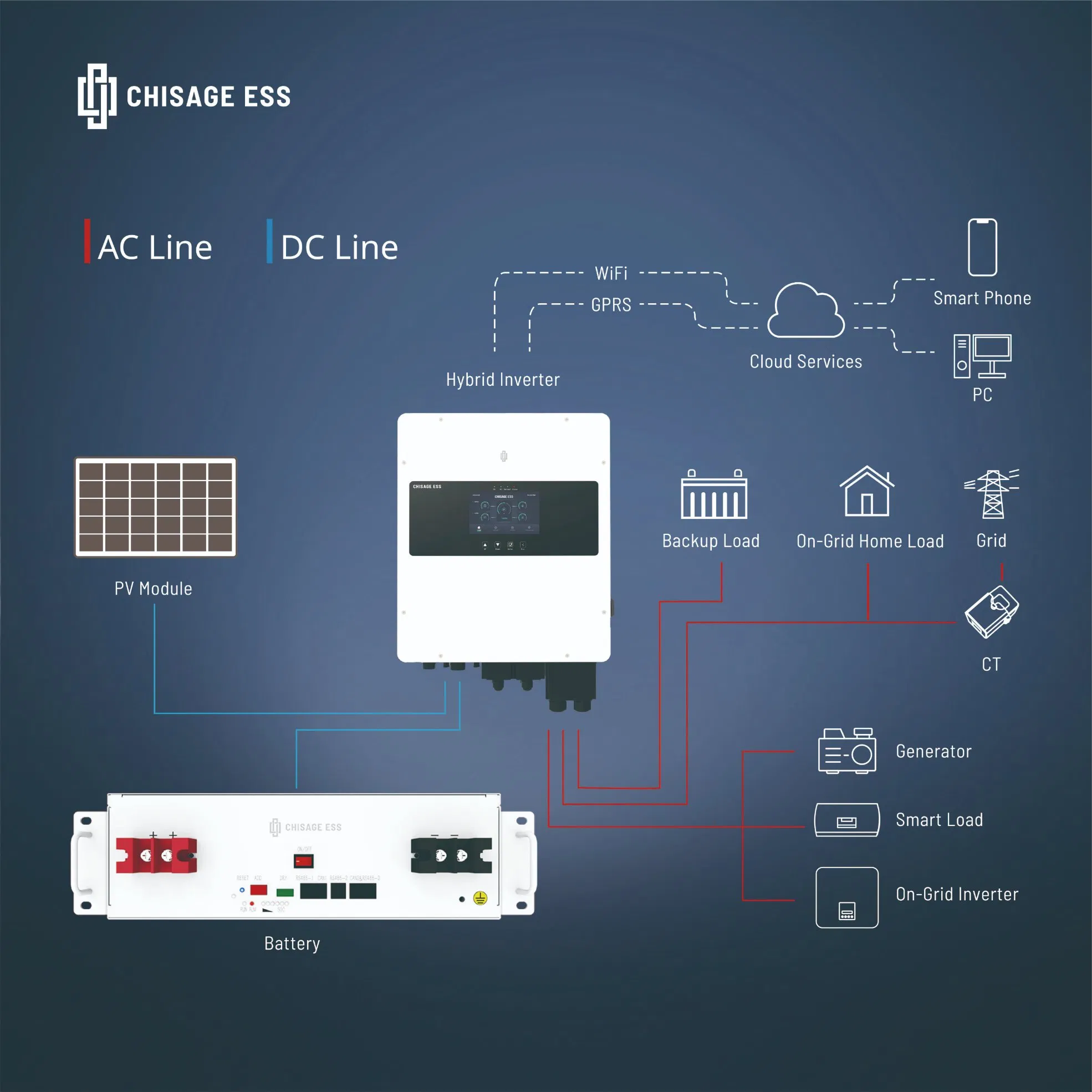 Factory Price Lithium Ion Lithium Battery Rechargeable Solar Energy Battery Pack LiFePO4 Power Storage Battery for Power Supply with CE Un38.3 Certificate