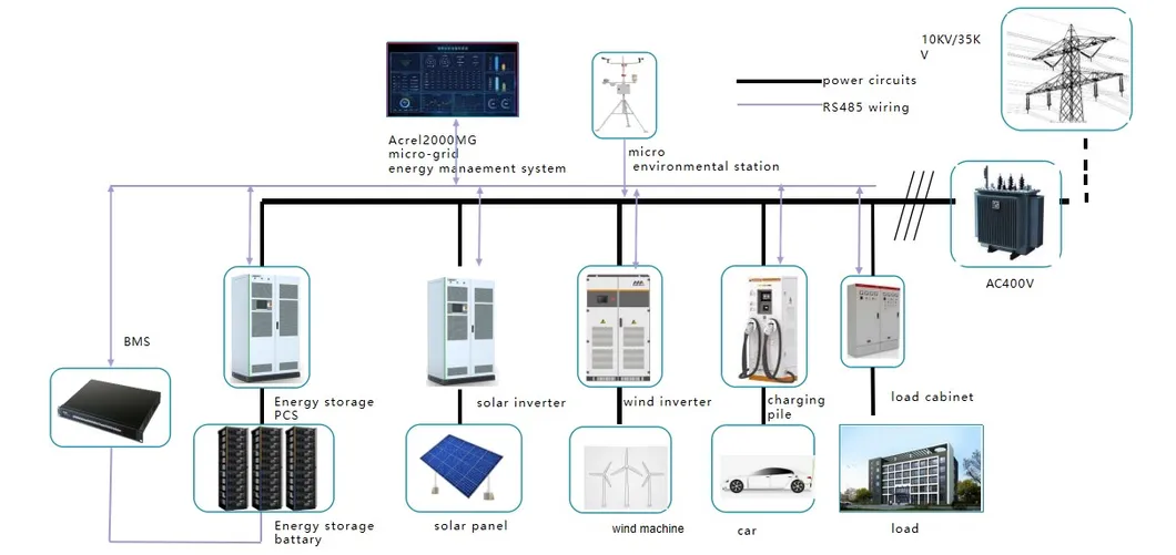 AC bus microgrid grid-connected