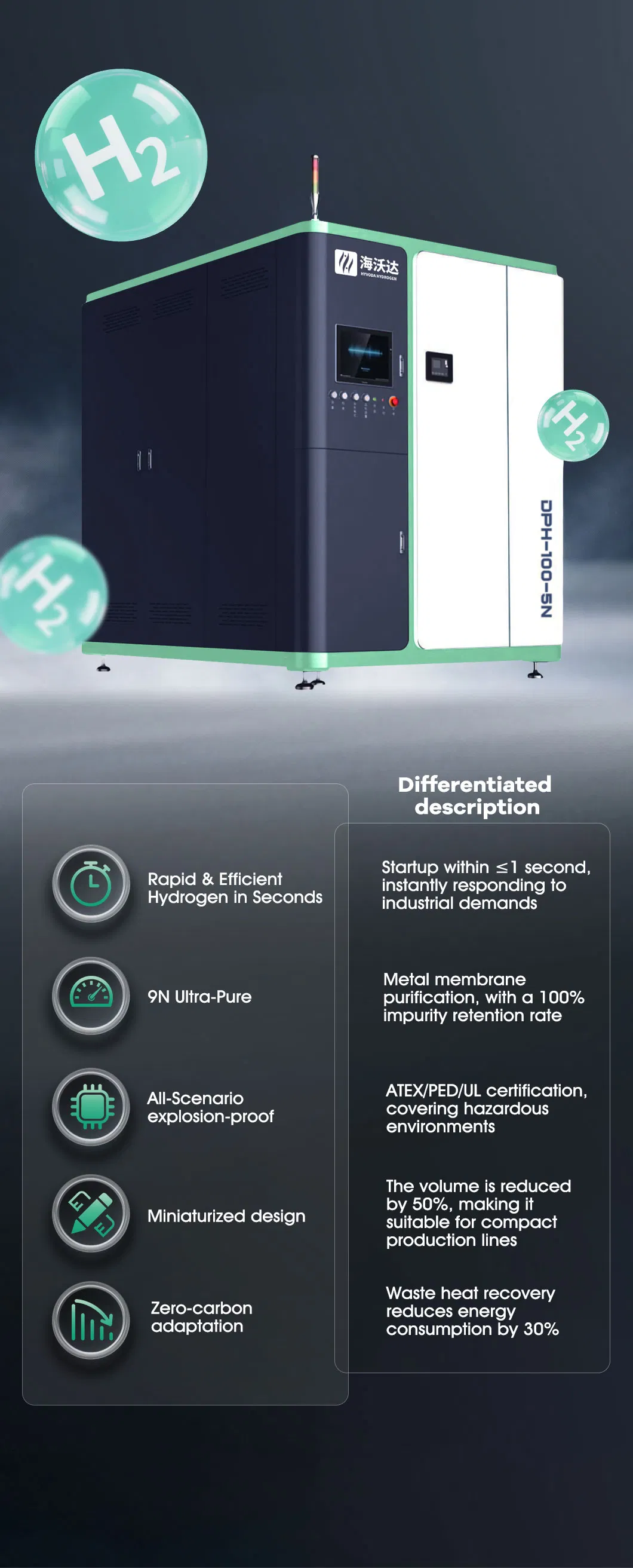 Operation Flow Chart