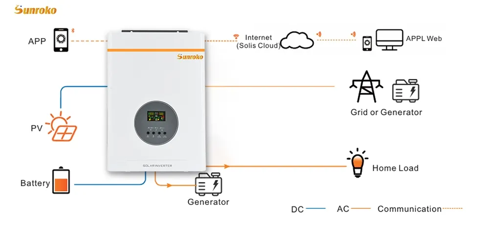 System Types Configuration