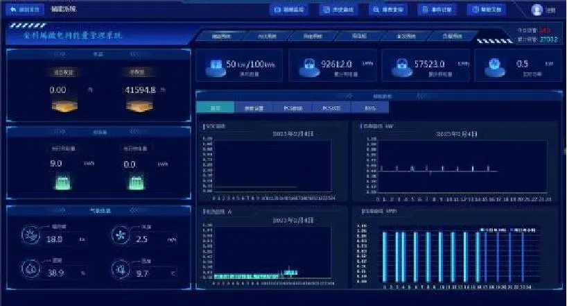 Photovoltaic Monitoring
