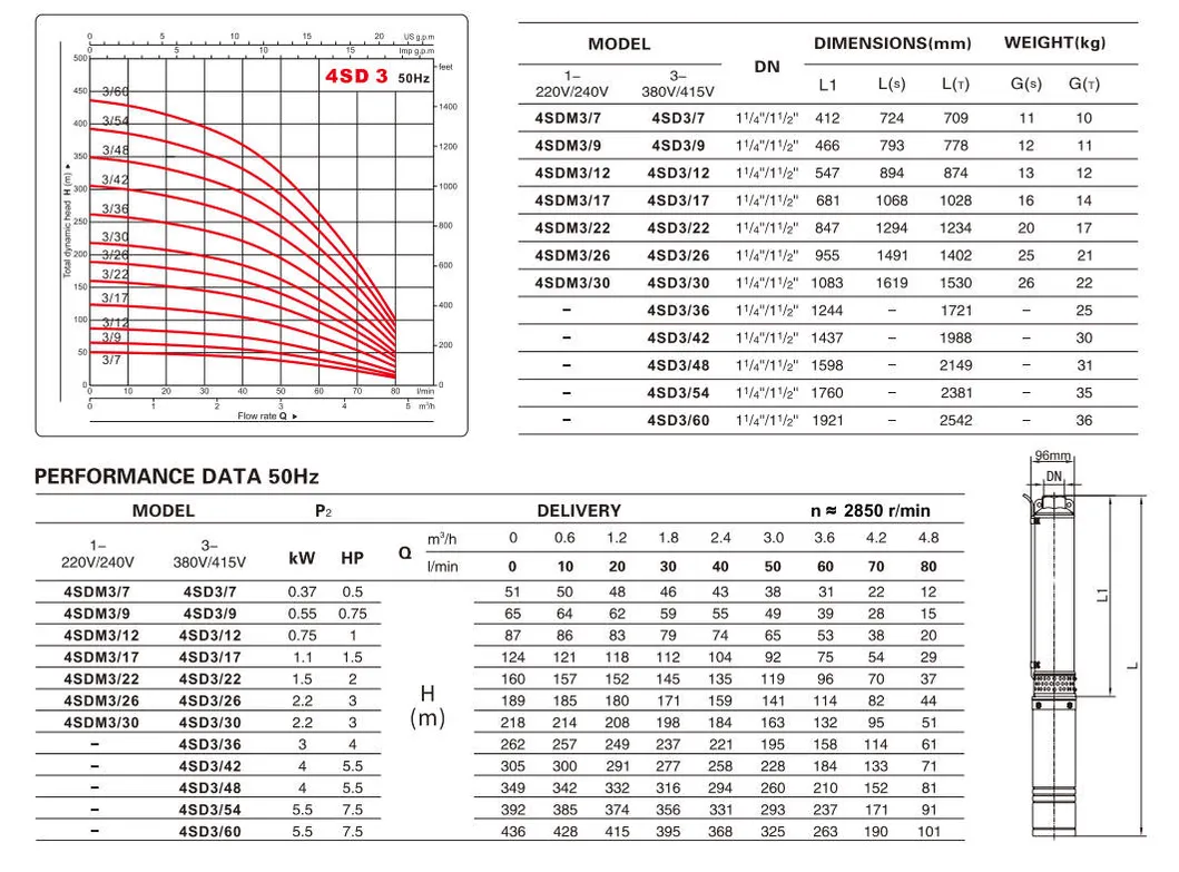 Deep Well Submersible Pump