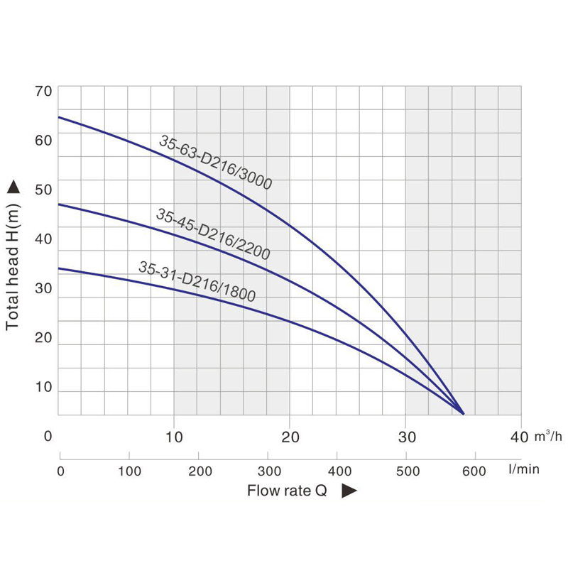 Eco-Friendly Solar Pump with Advanced Water Flow Technology