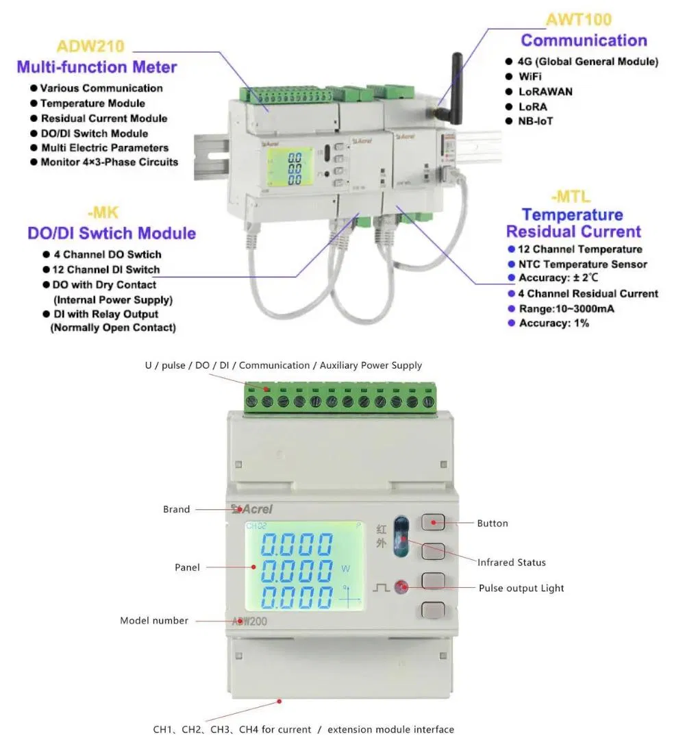 3 Phase Power Monitoring Devices