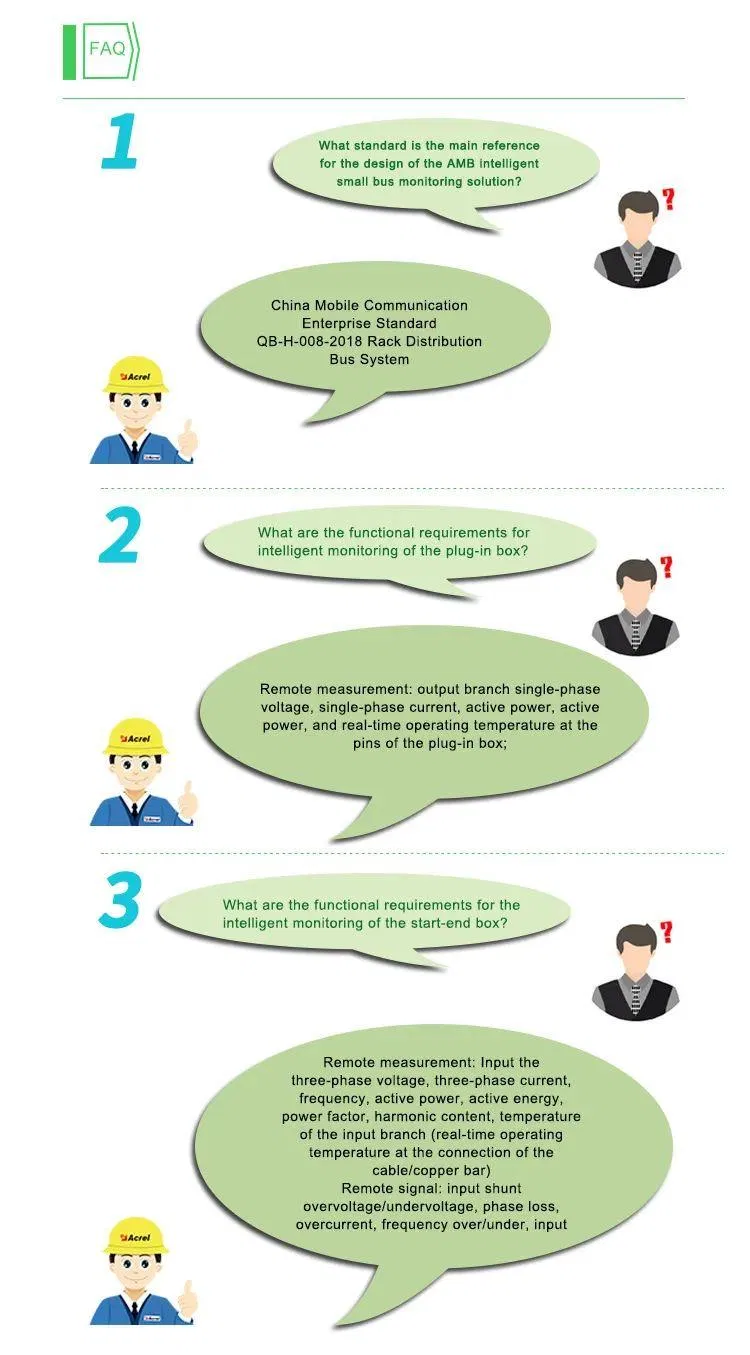 Technical FAQ Visual