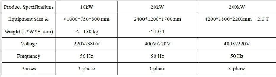 Technical Specifications Chart